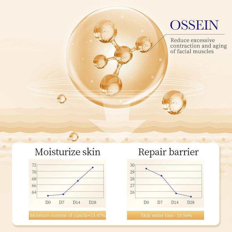 Κρέμα ματιών Sadoer Collagen